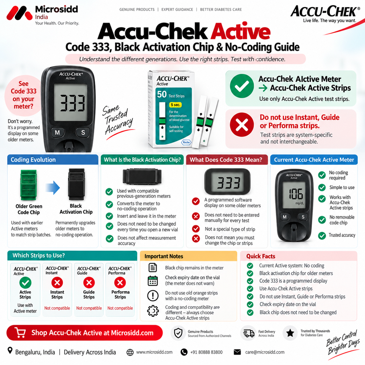 Accu-Chek Active code 333 black activation chip and no-coding meter guide