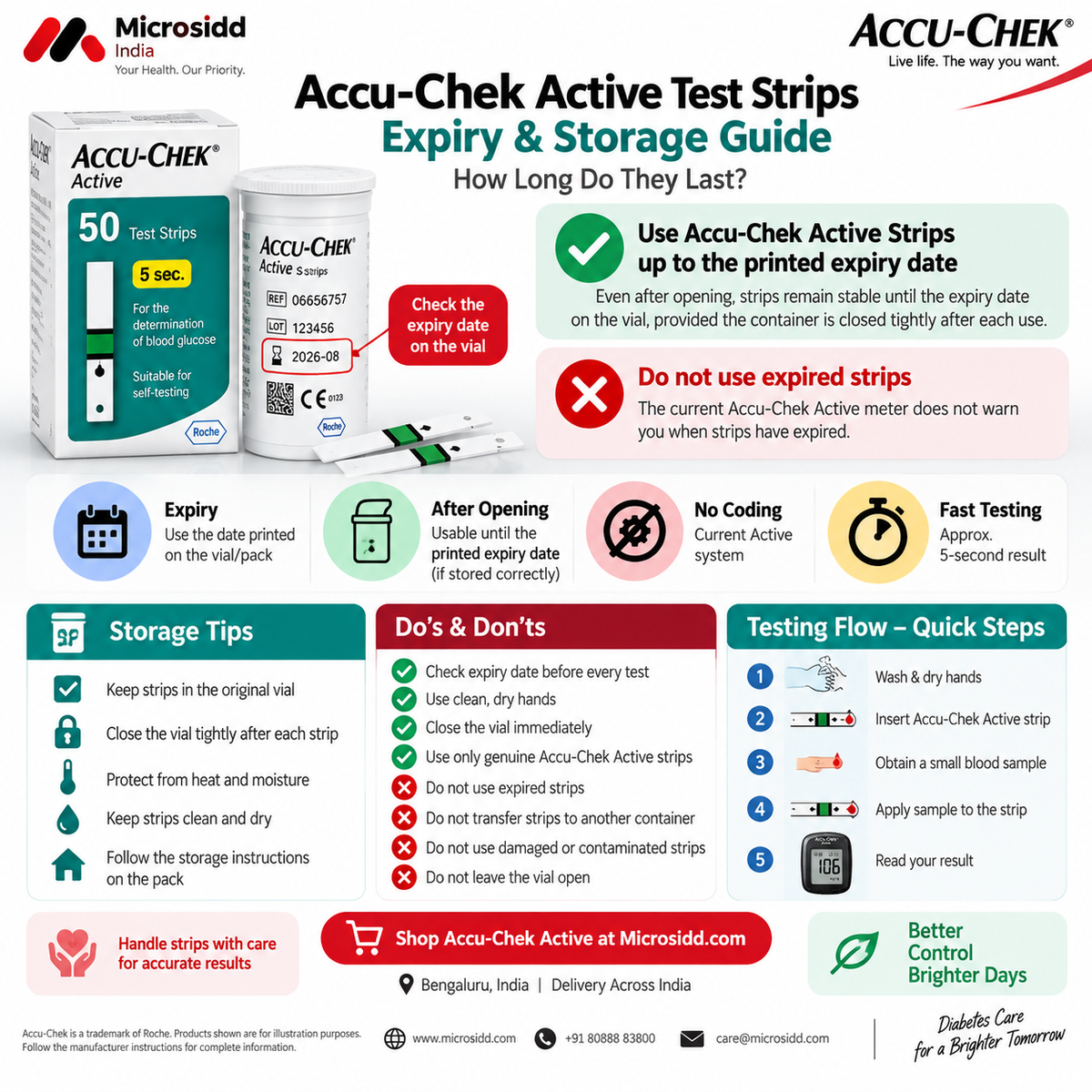 Accu-Chek Active test strips expiry and storage guide with strip vial and expiry date