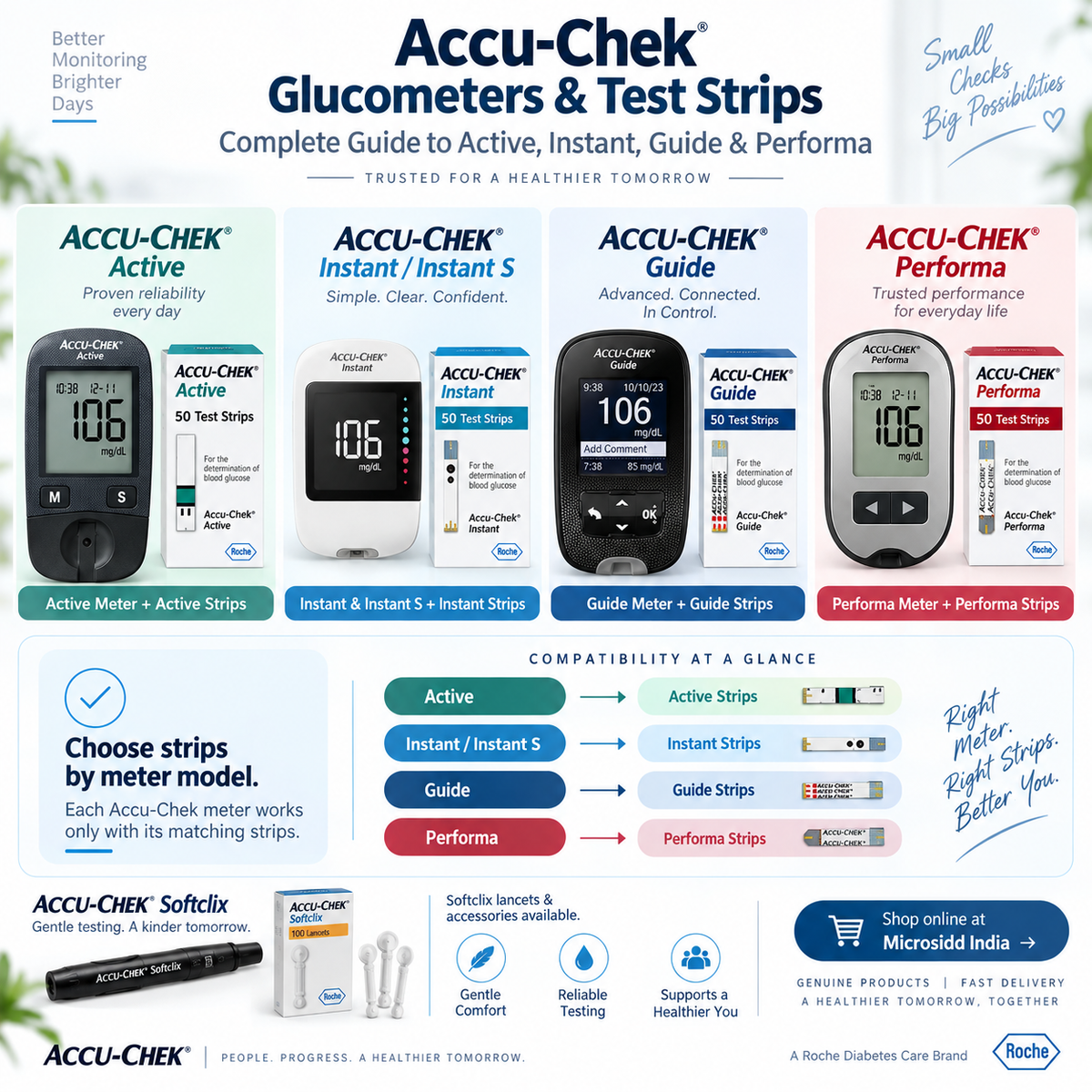 Accu-Chek Glucometers & Test Strips Guide | Active, Instant, Guide & Performa