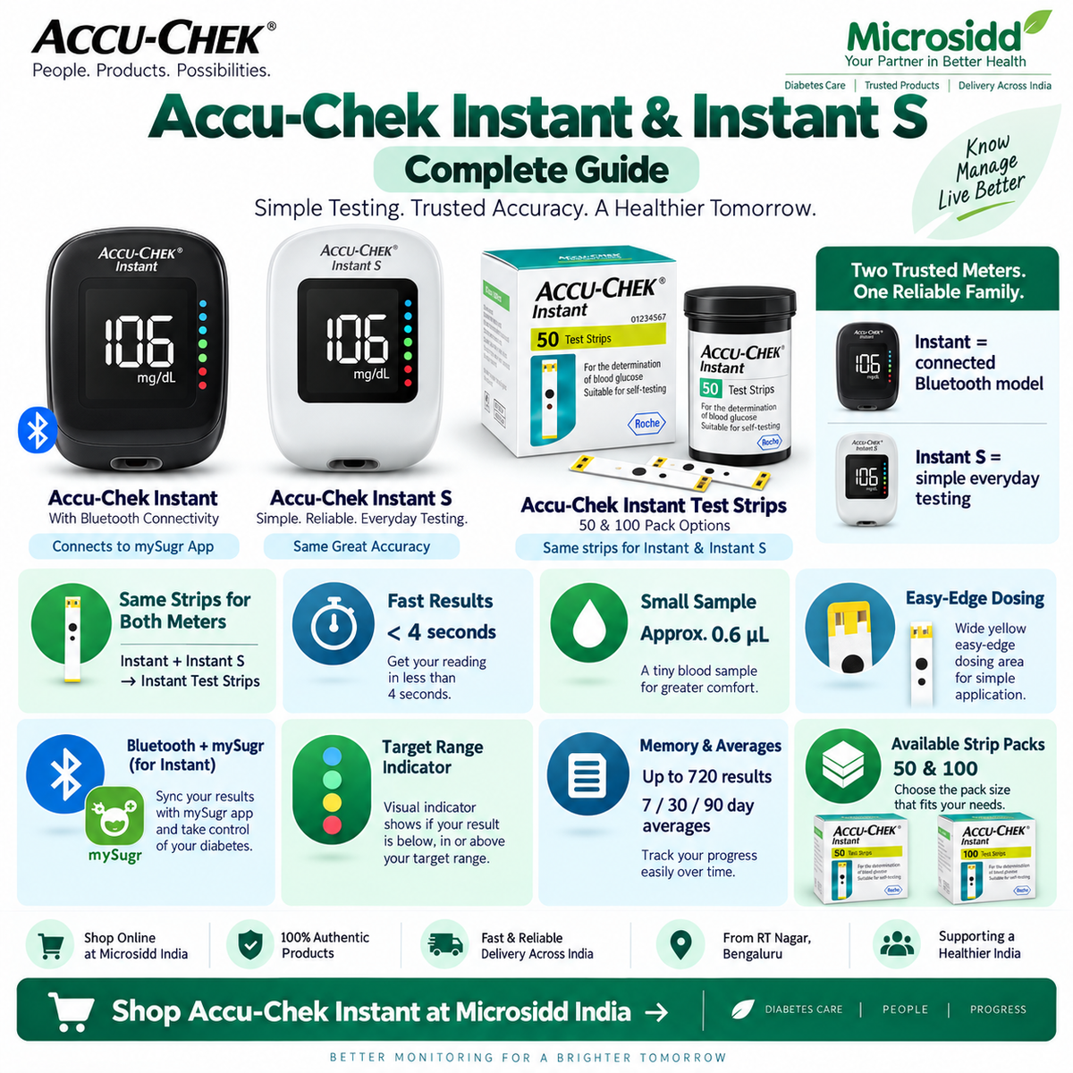Accu-Chek Instant & Instant S Glucometer and Test Strips: Complete Guide