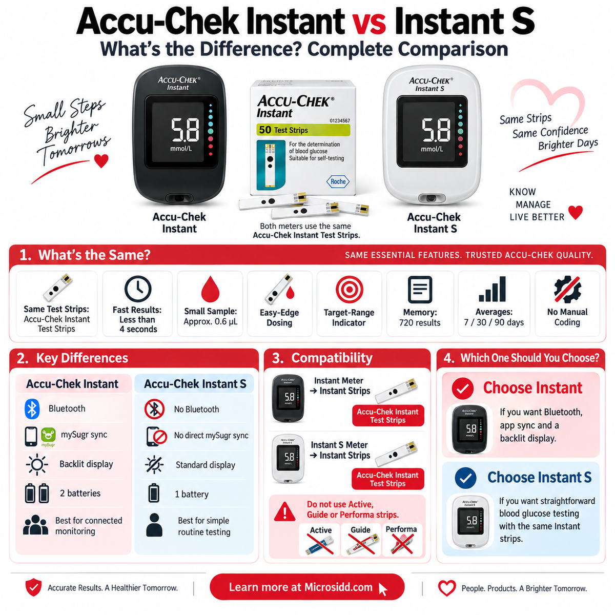 Accu-Chek Instant vs Instant S | Differences & Strip Compatibility