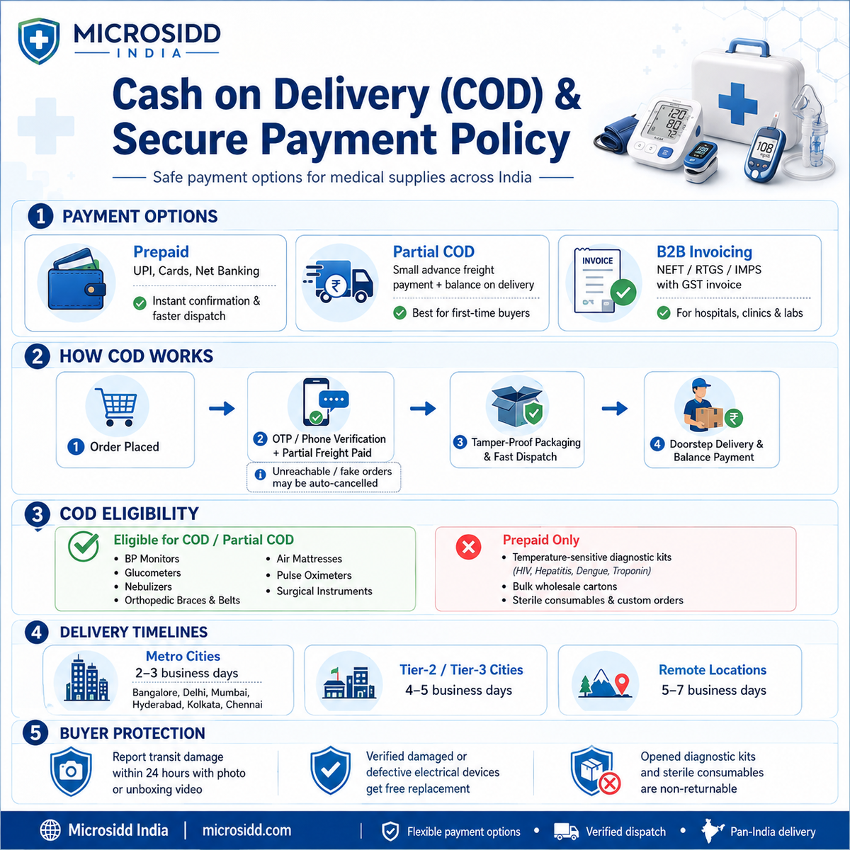 Cash on Delivery (COD) & Secure Payment Policy for Medical Supplies: Complete Buyer's Guide
