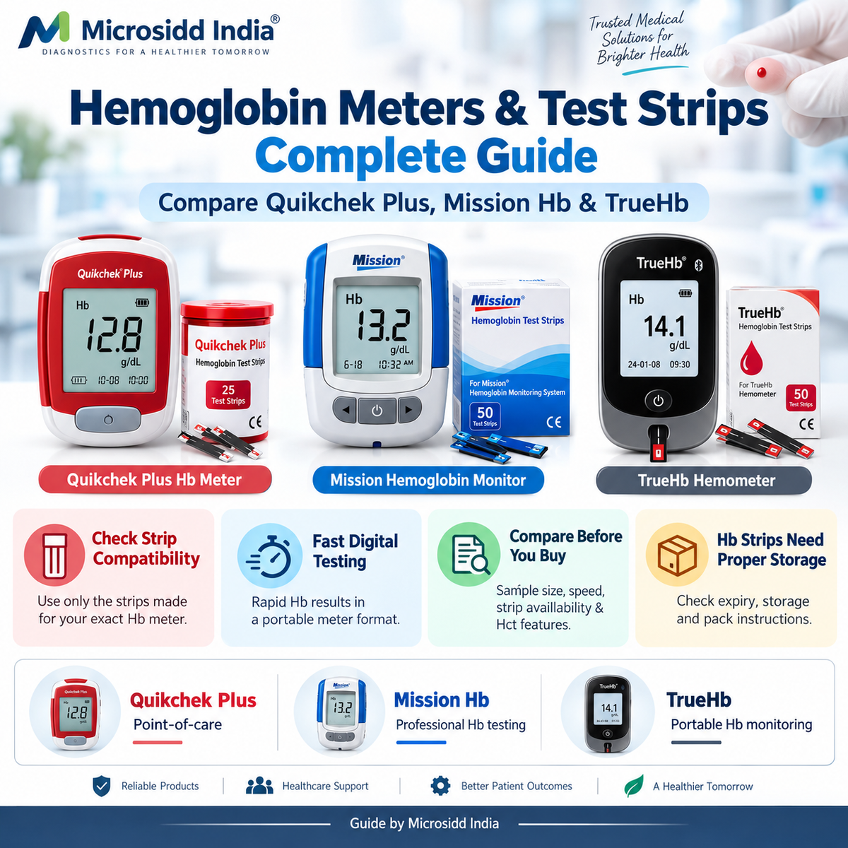 Digital hemoglobin meters and Hb test strips complete guide comparing Quikchek Plus Mission and TrueHb