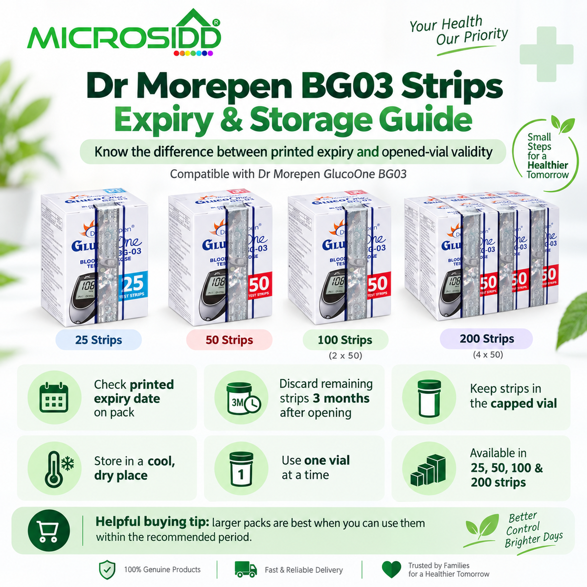 Dr Morepen BG03 Strips Expiry & Storage Guide