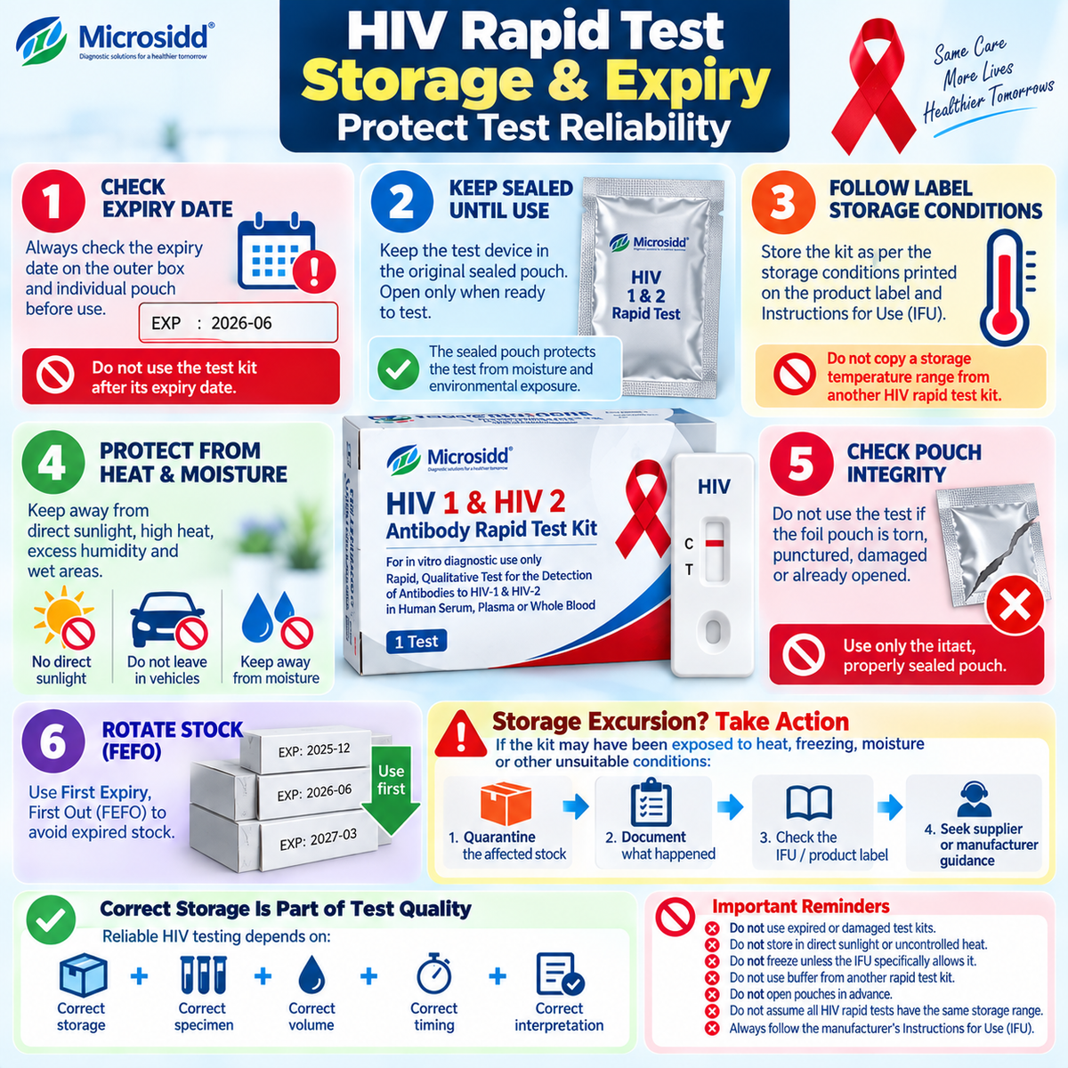 HIV rapid test storage and expiry infographic showing sealed pouch temperature protection expiry check FEFO stock rotation and storage excursion management