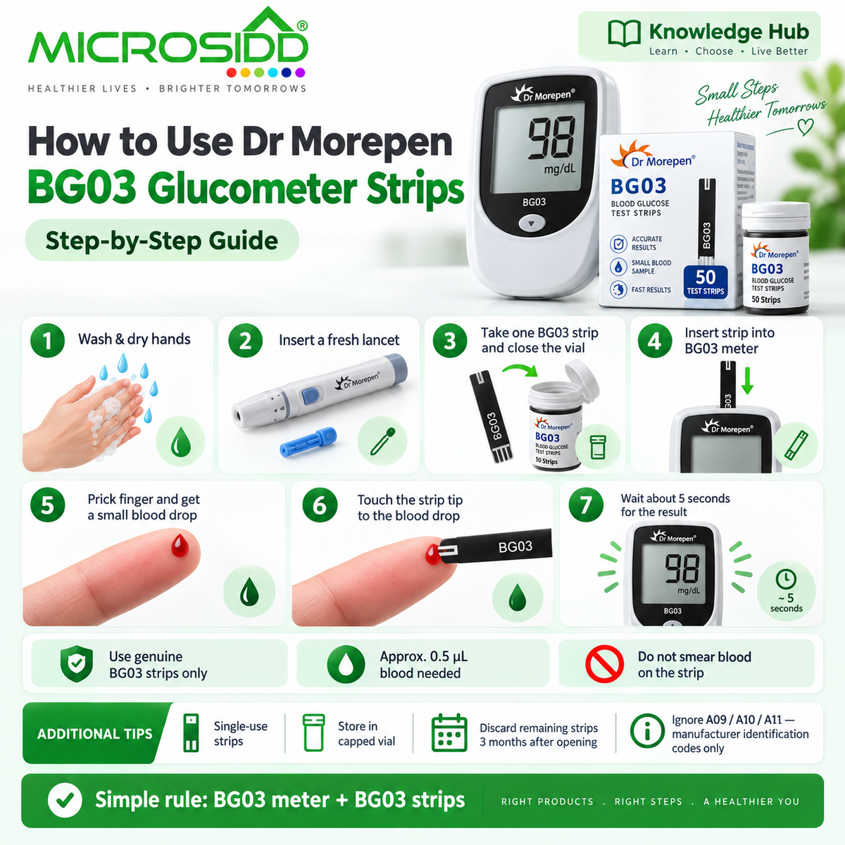 How to Use Dr Morepen BG03 Strips | Step-by-Step Guide