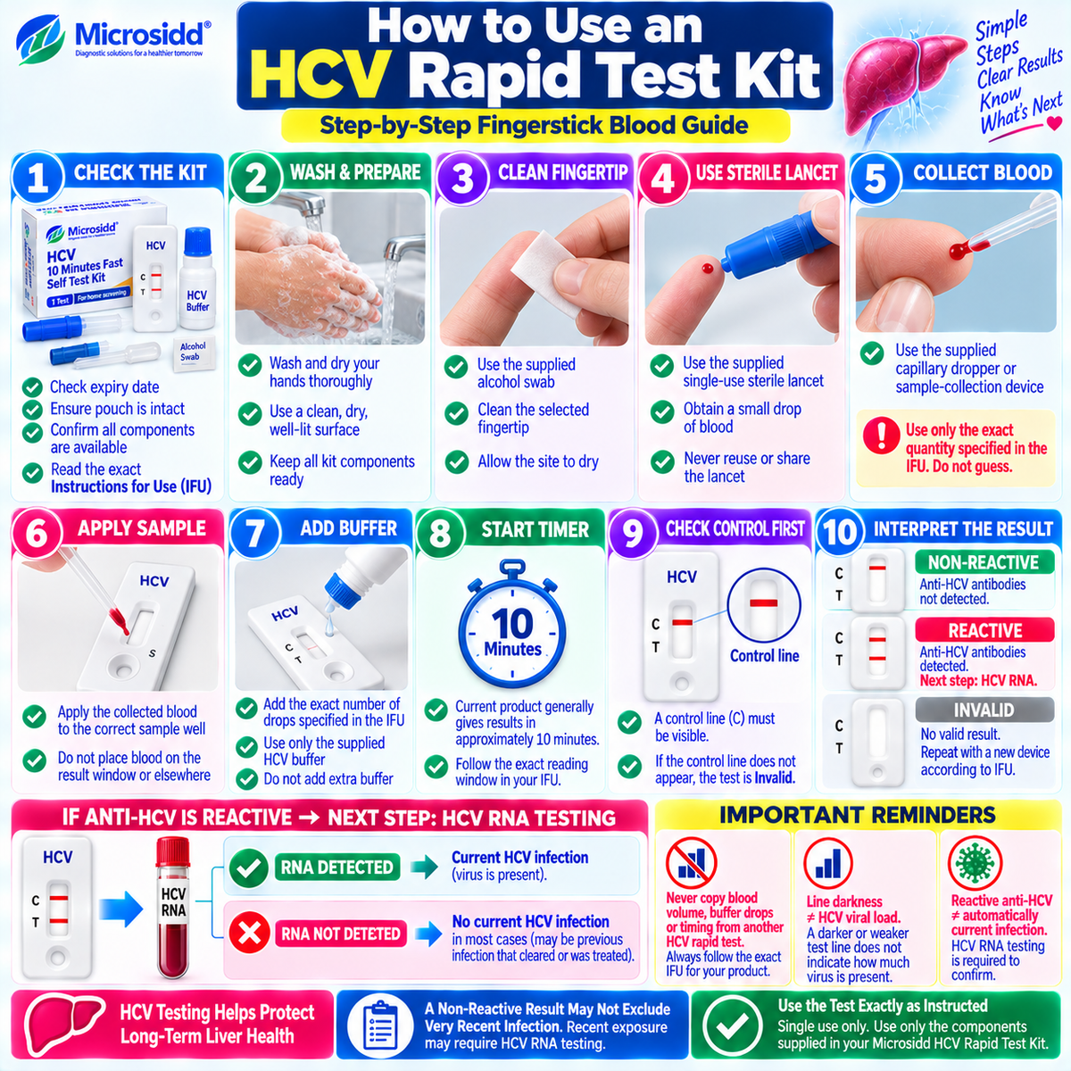 How to use HCV rapid test kit step by step fingerstick blood buffer timing Reactive Non-Reactive Invalid result and HCV RNA confirmation