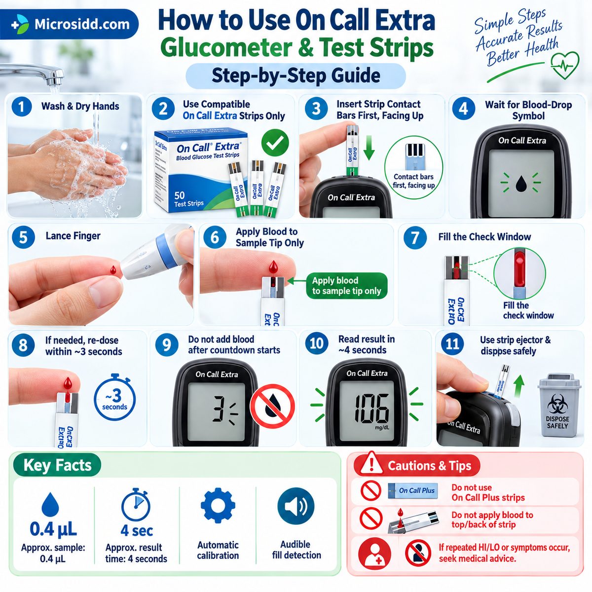 How to use On Call Extra glucometer and test strips step by step with 0.4 microlitre sample and re-dosing