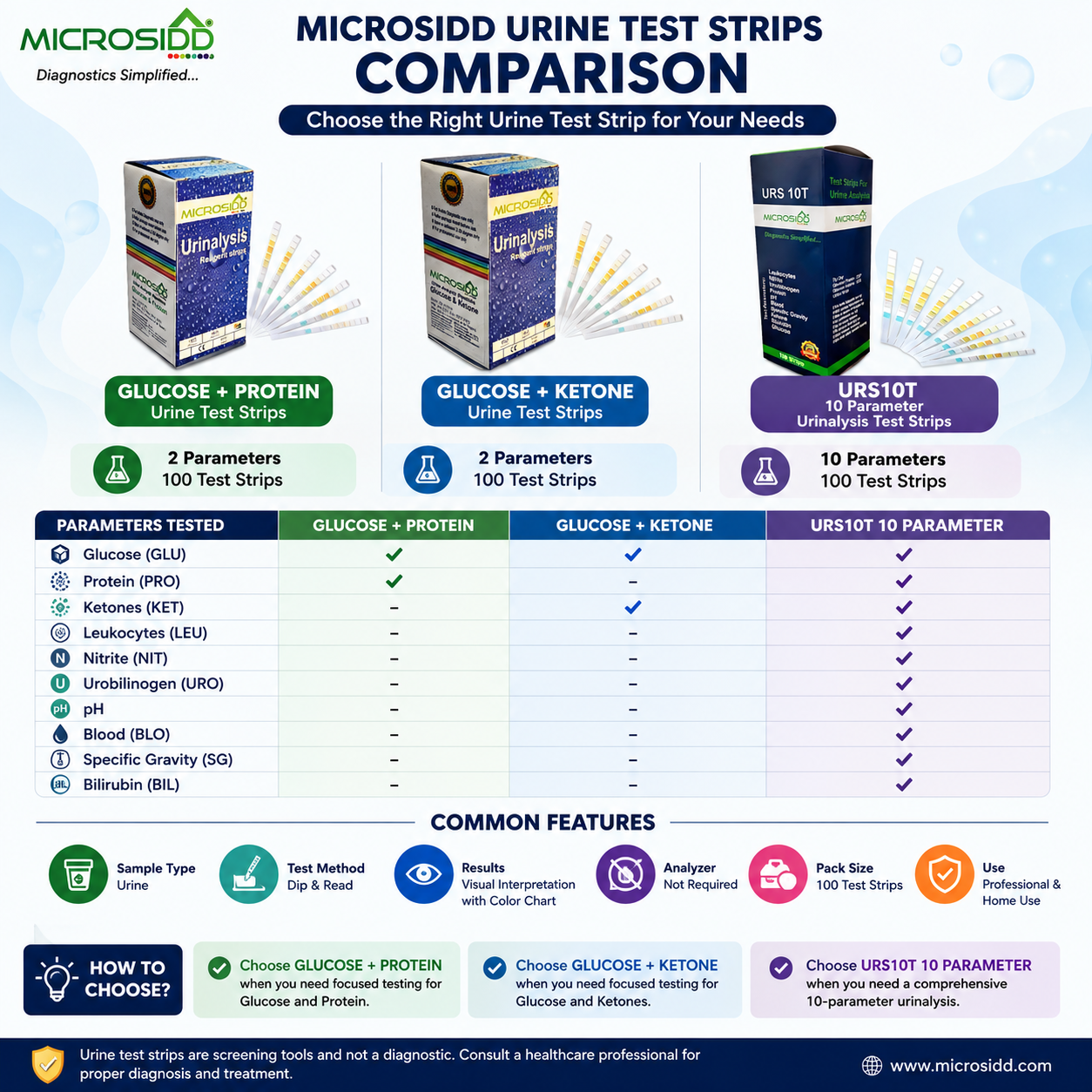 Microsidd Urine Test Strips Comparison: Glucose + Protein vs Glucose + Ketone vs URS10T 10 Parameter