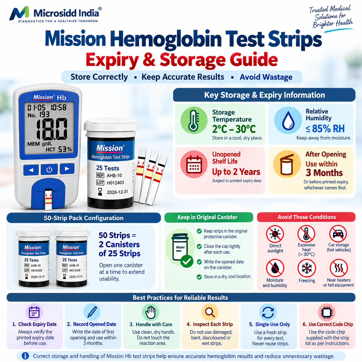 Mission Hb hemoglobin test strips expiry and storage guide showing 2 to 30 degree storage 85 percent humidity 2 year shelf life and 3 month opened canister period