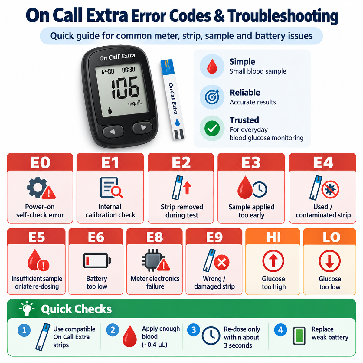 On Call Extra glucometer E0 E1 E2 E3 E4 E5 E6 E8 E9 HI LO error codes troubleshooting guide
