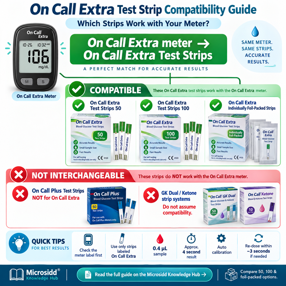 On Call Extra glucometer test strip compatibility guide for 50 100 and individually foil packed strips