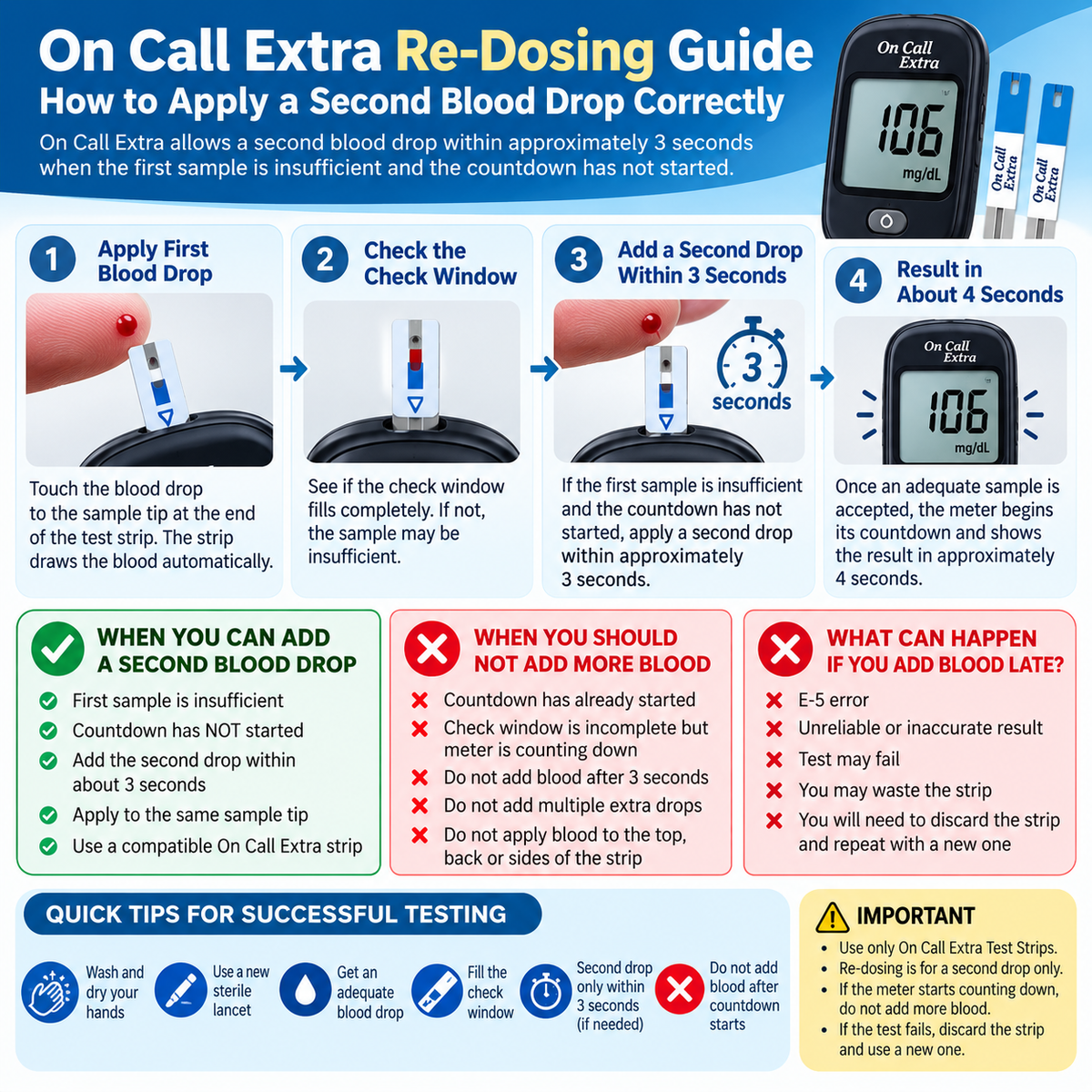 On Call Extra re-dosing second blood drop within 3 seconds guide for insufficient sample