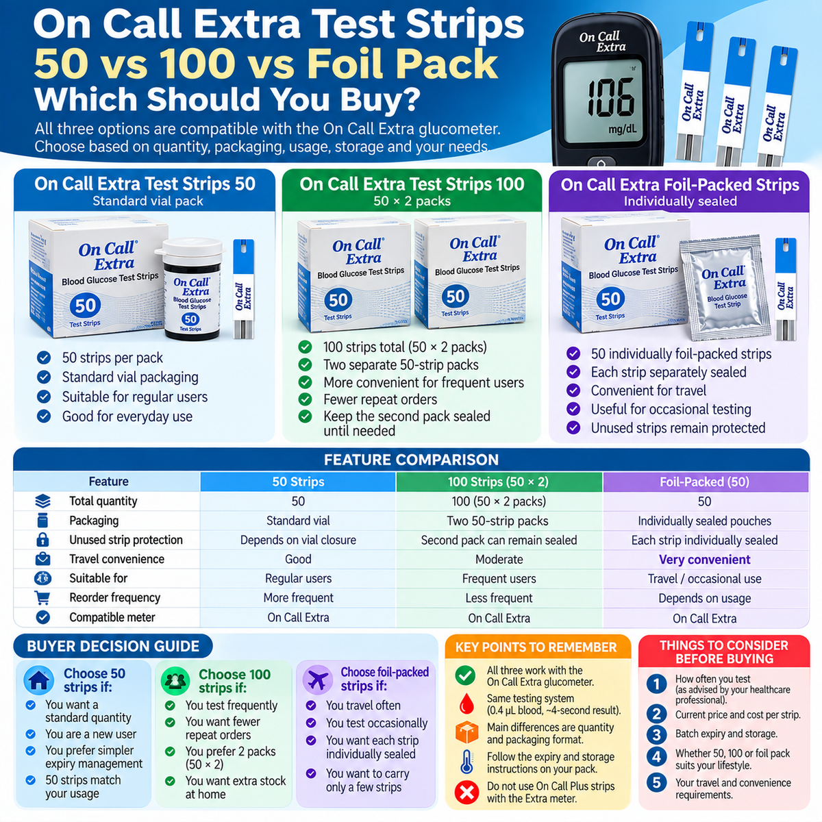 On Call Extra test strips 50 vs 100 vs individually foil packed comparison guide