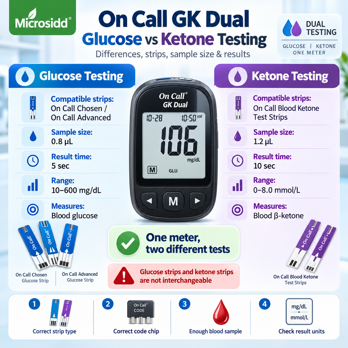 On Call GK Dual glucose vs ketone testing comparison sample size test time and compatible strips