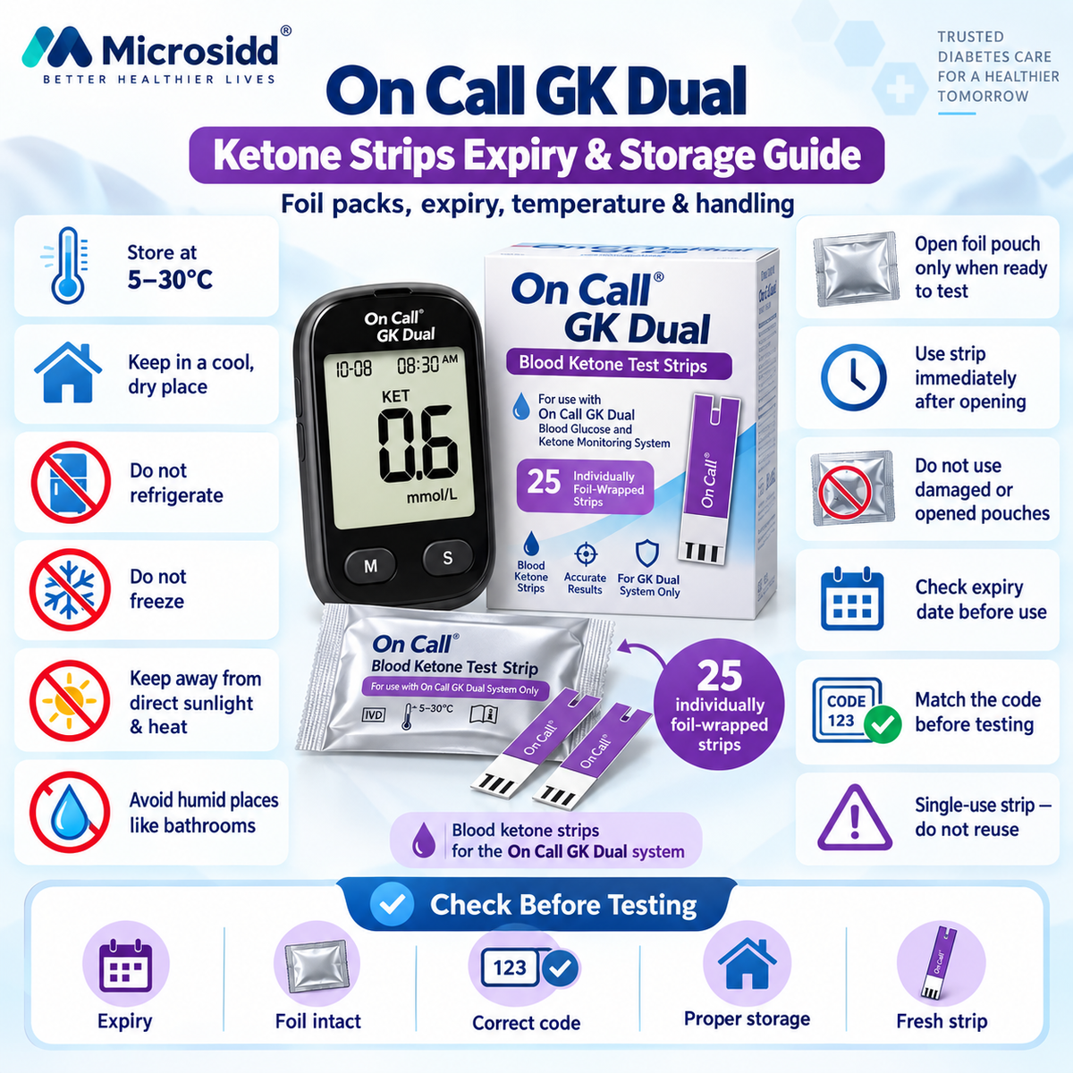 On Call GK Dual blood ketone test strips expiry storage foil pouch vial handling guide