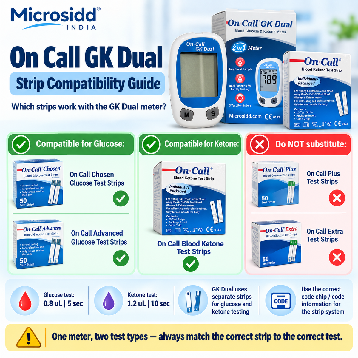 On Call GK Dual strip compatibility guide showing glucose and blood ketone test strips