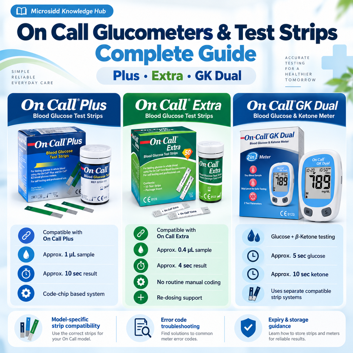 On Call Plus Extra and GK Dual glucometers and test strips complete guide