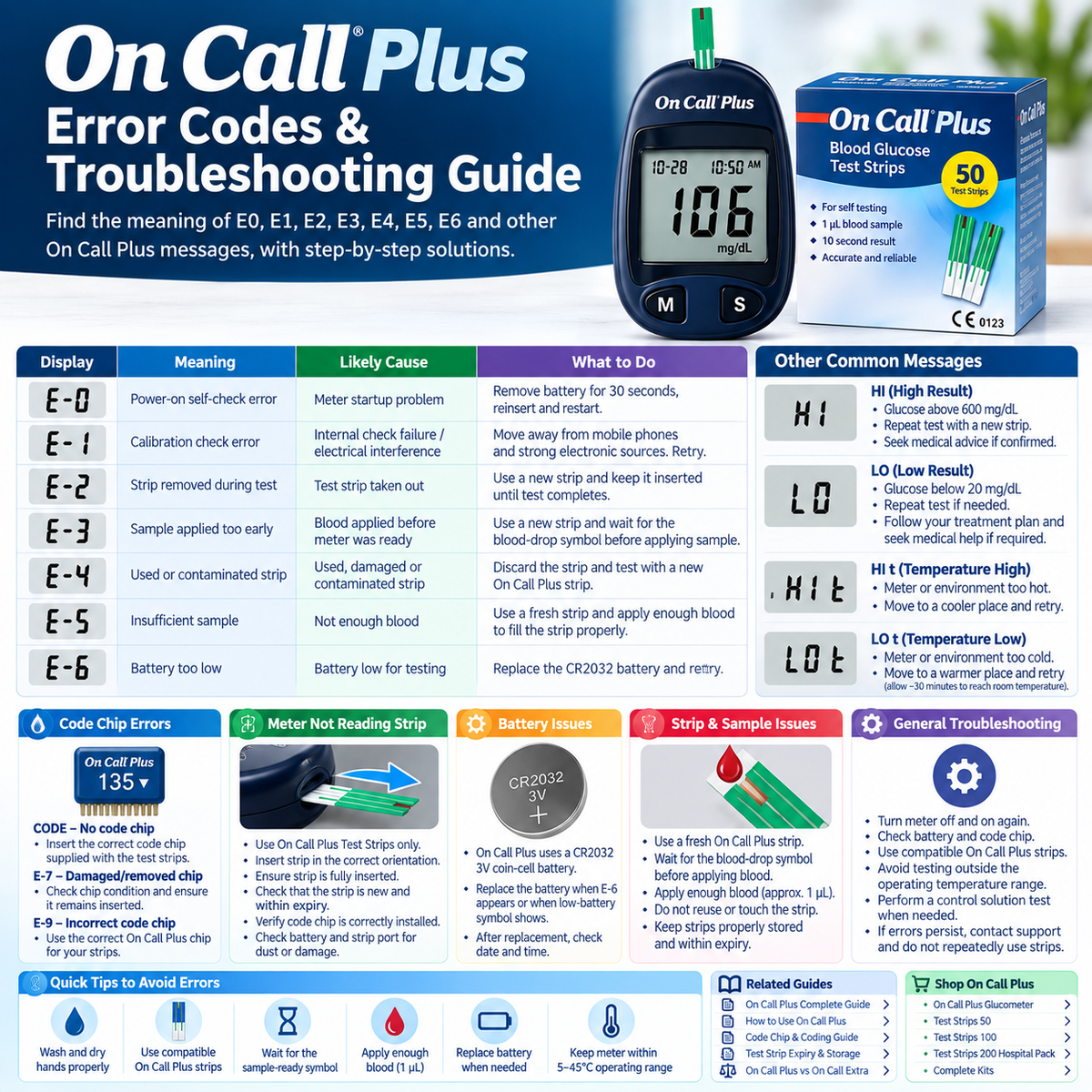 On Call Plus glucometer E0 E1 E2 E3 E4 E5 E6 error codes and troubleshooting guide