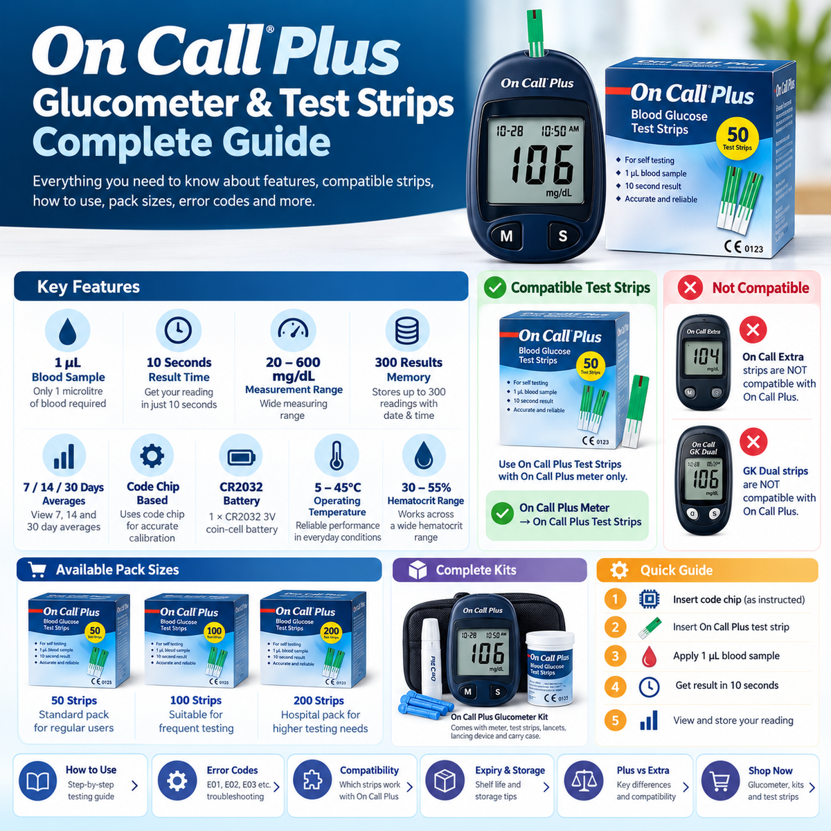 On Call Plus glucometer and test strips complete compatibility and troubleshooting guide