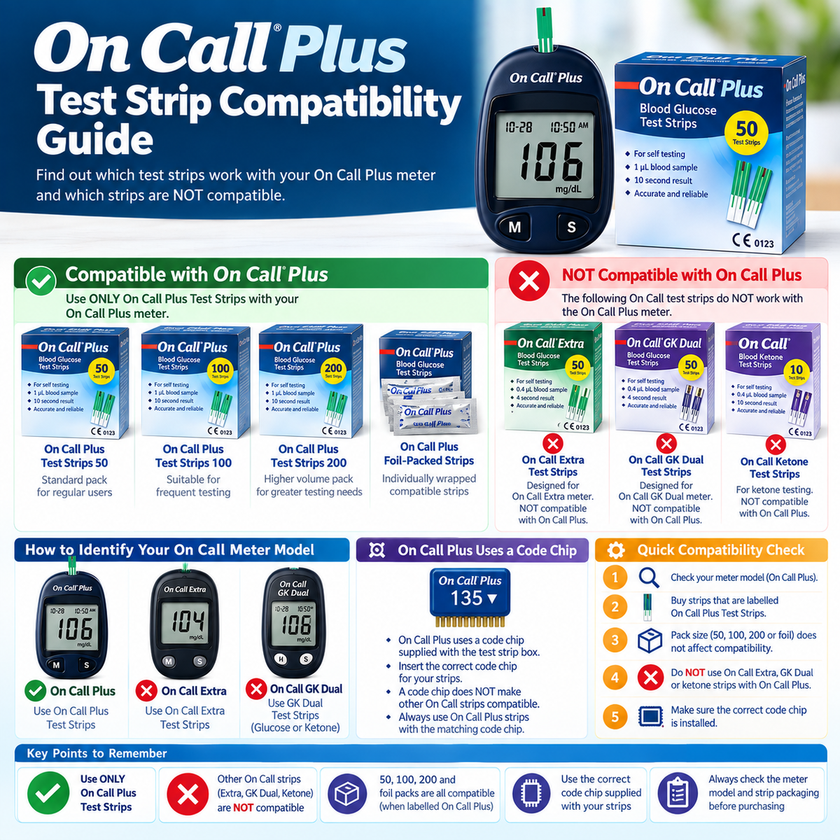 On Call Plus glucometer test strip compatibility guide for 50 100 and 200 strip packs