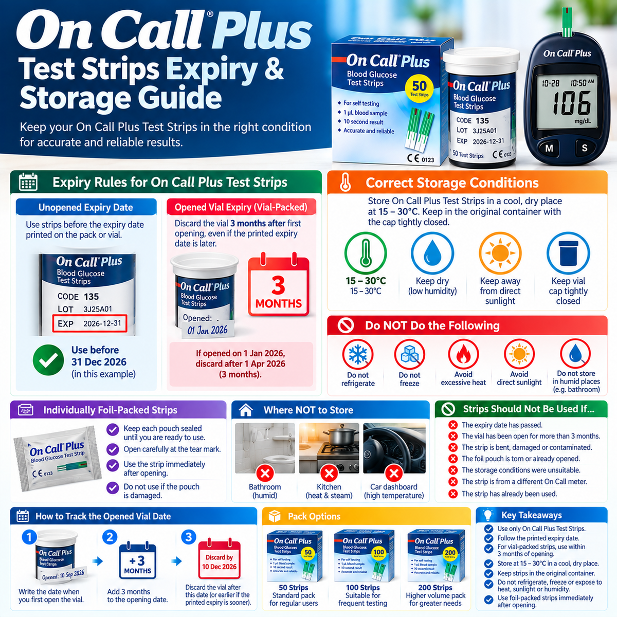 On Call Plus test strips expiry date opened vial three month storage and foil pack guide