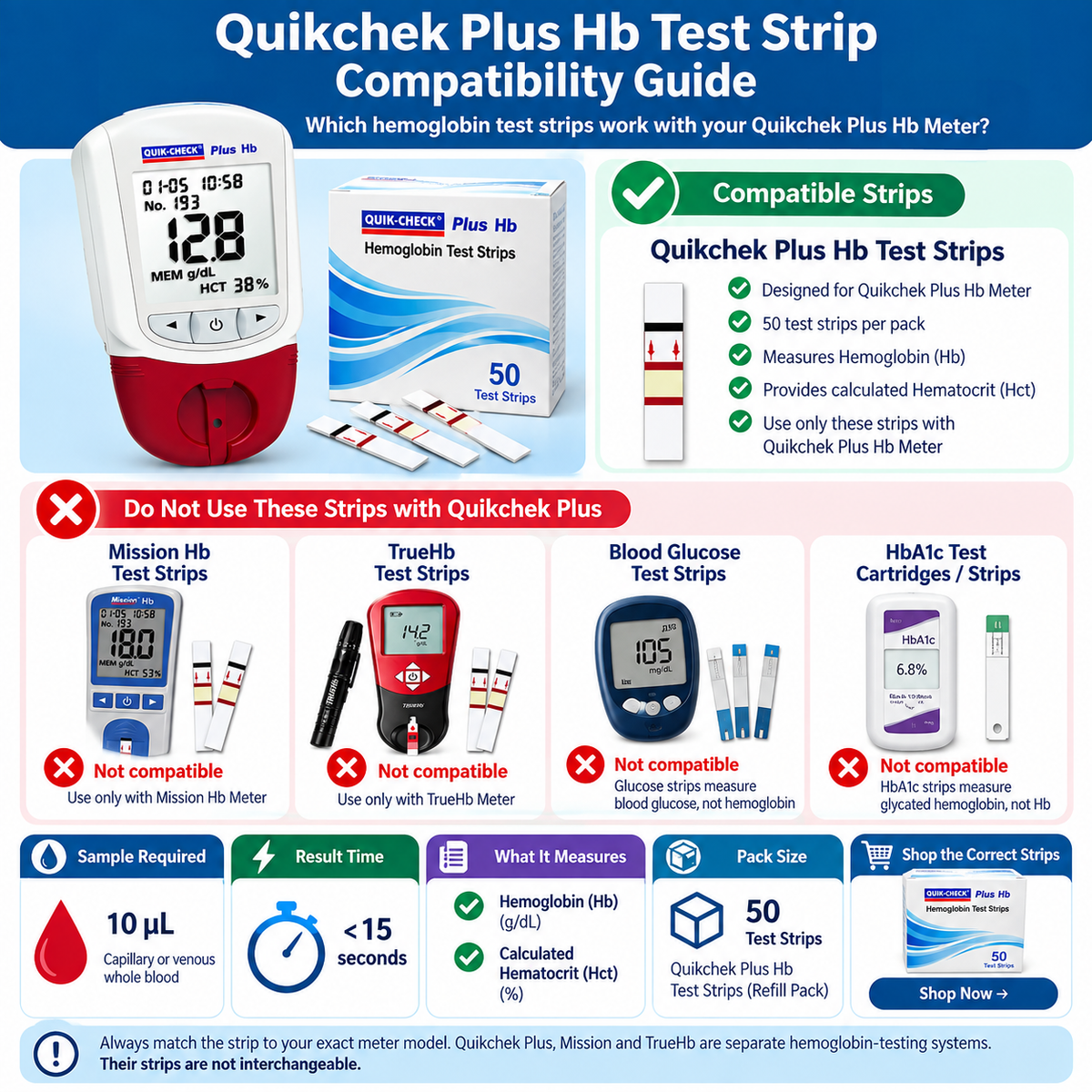 Quikchek Plus Hb test strip compatibility guide showing compatible hemoglobin strips and meter