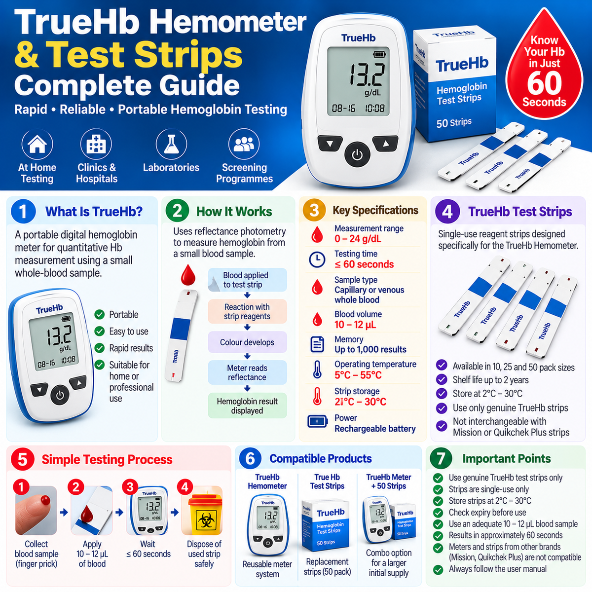 TrueHb Hemometer and test strips complete guide showing hemoglobin meter specifications compatibility blood sample testing time and strip information