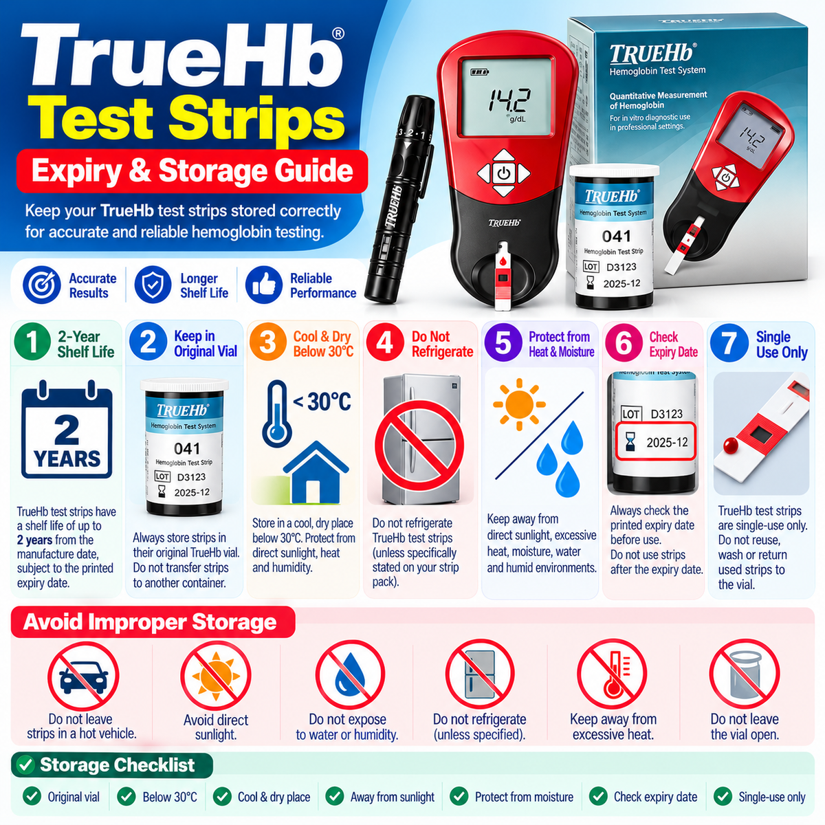 TrueHb Hemometer error codes and troubleshooting guide showing strip insertion battery temperature ambient light blood sample and batch code problems