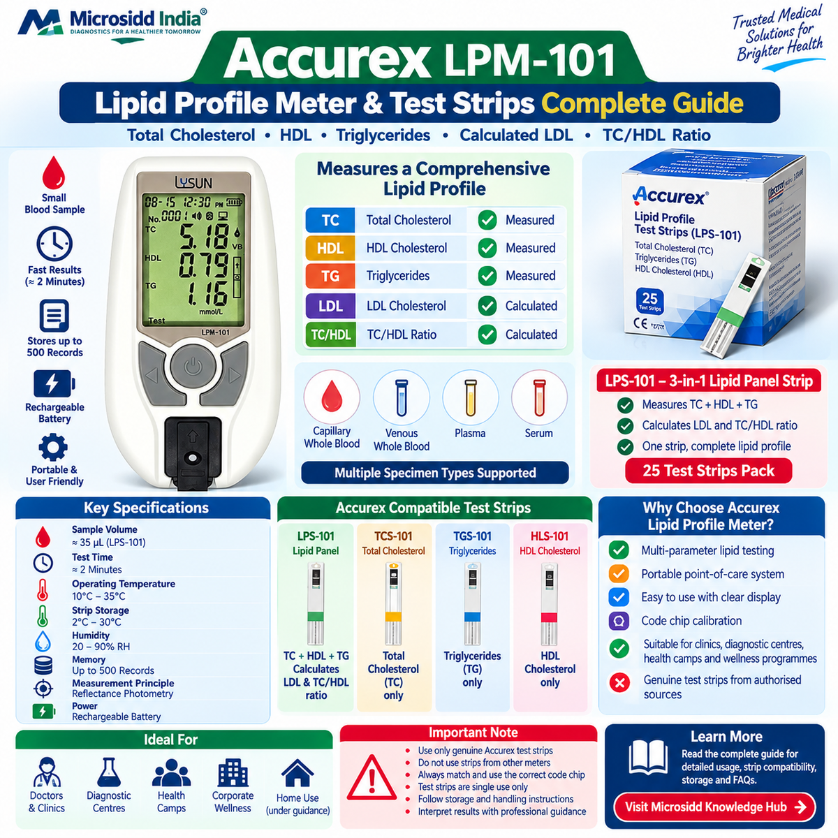 Accurex Lipid Profile Meter and test strips complete guide showing total cholesterol HDL triglycerides calculated LDL LPS-101 strips and point of care lipid testing