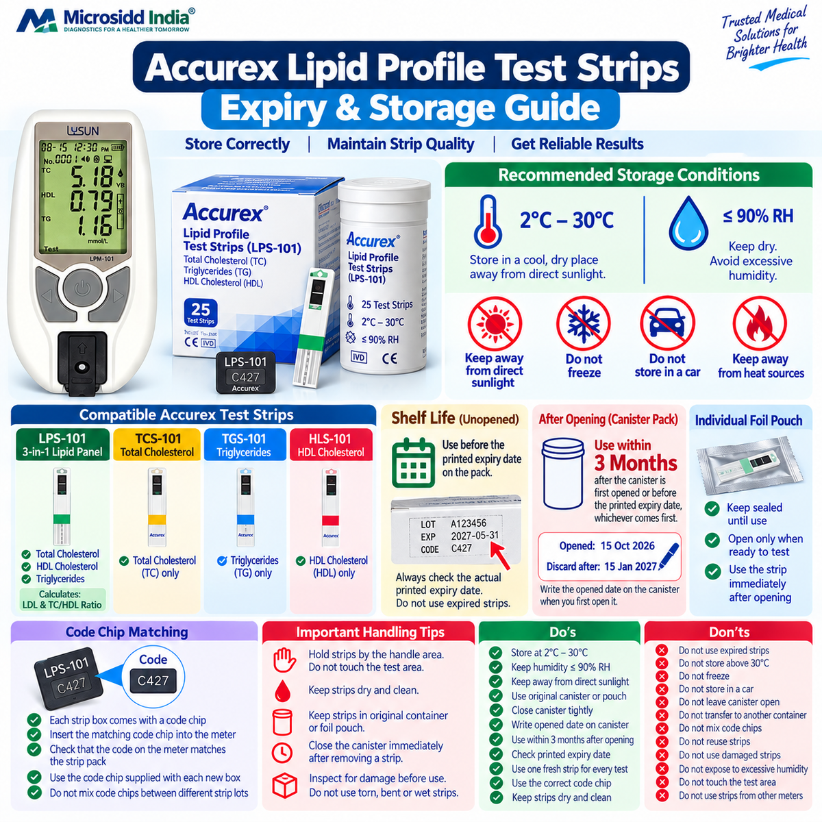 Accurex lipid profile test strips expiry and storage guide showing 2 to 30 degree storage 90 percent humidity 3 month opened canister period and code chip matching