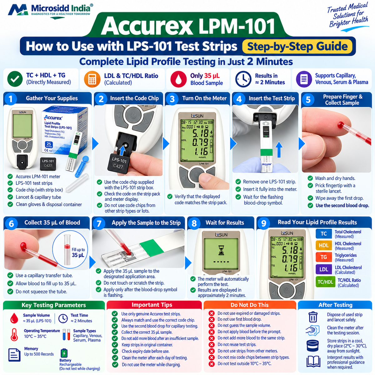 How to use Accurex LPM-101 lipid profile meter with LPS-101 test strip showing code chip setup second blood drop 35 microlitre sample and two minute result