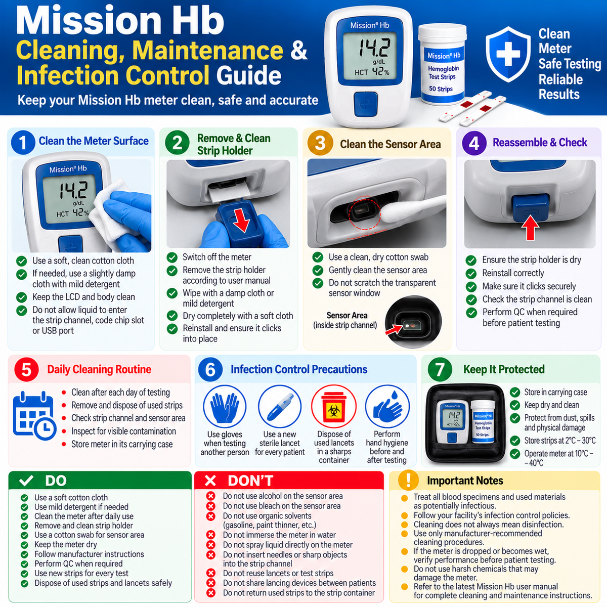 Mission Hb cleaning maintenance and infection control guide showing hemoglobin meter cleaning strip holder sensor area gloves and safe blood testing
