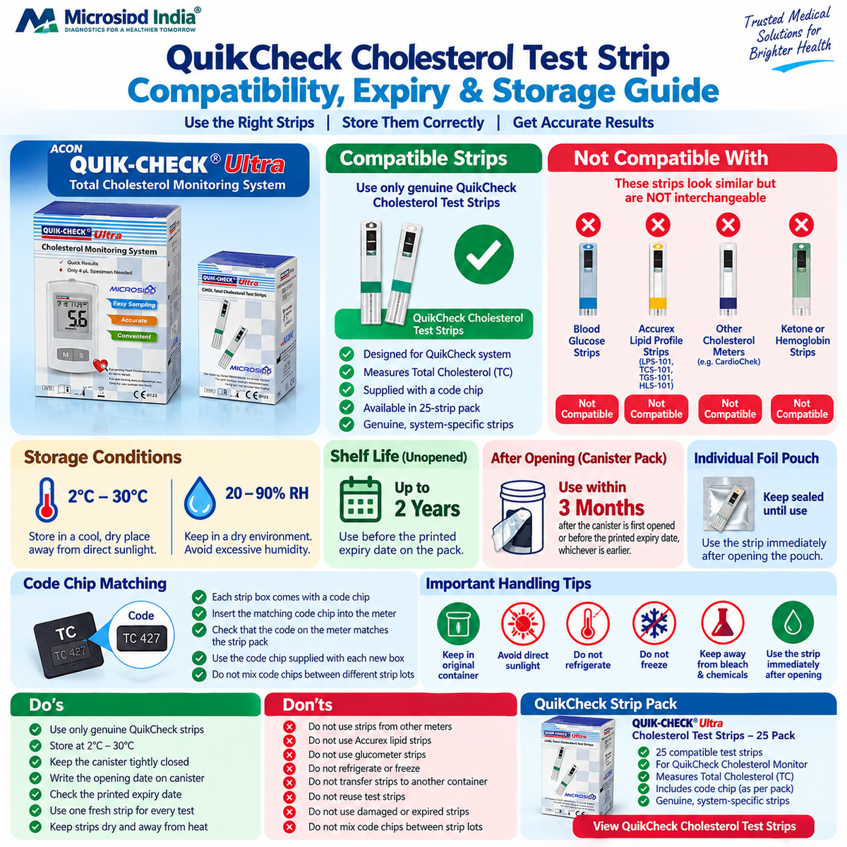 QuikCheck cholesterol test strip compatibility expiry and storage guide showing 2 to 30 degree storage code chip matching 2 year shelf life and 3 month opened canister period