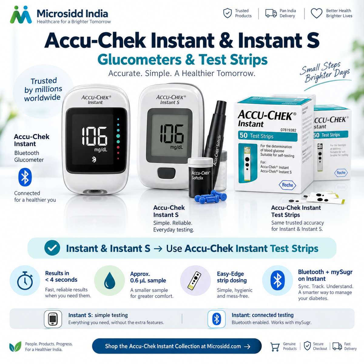 Accu-Chek Instant & Instant S Glucometers, Test Strips | Microsidd