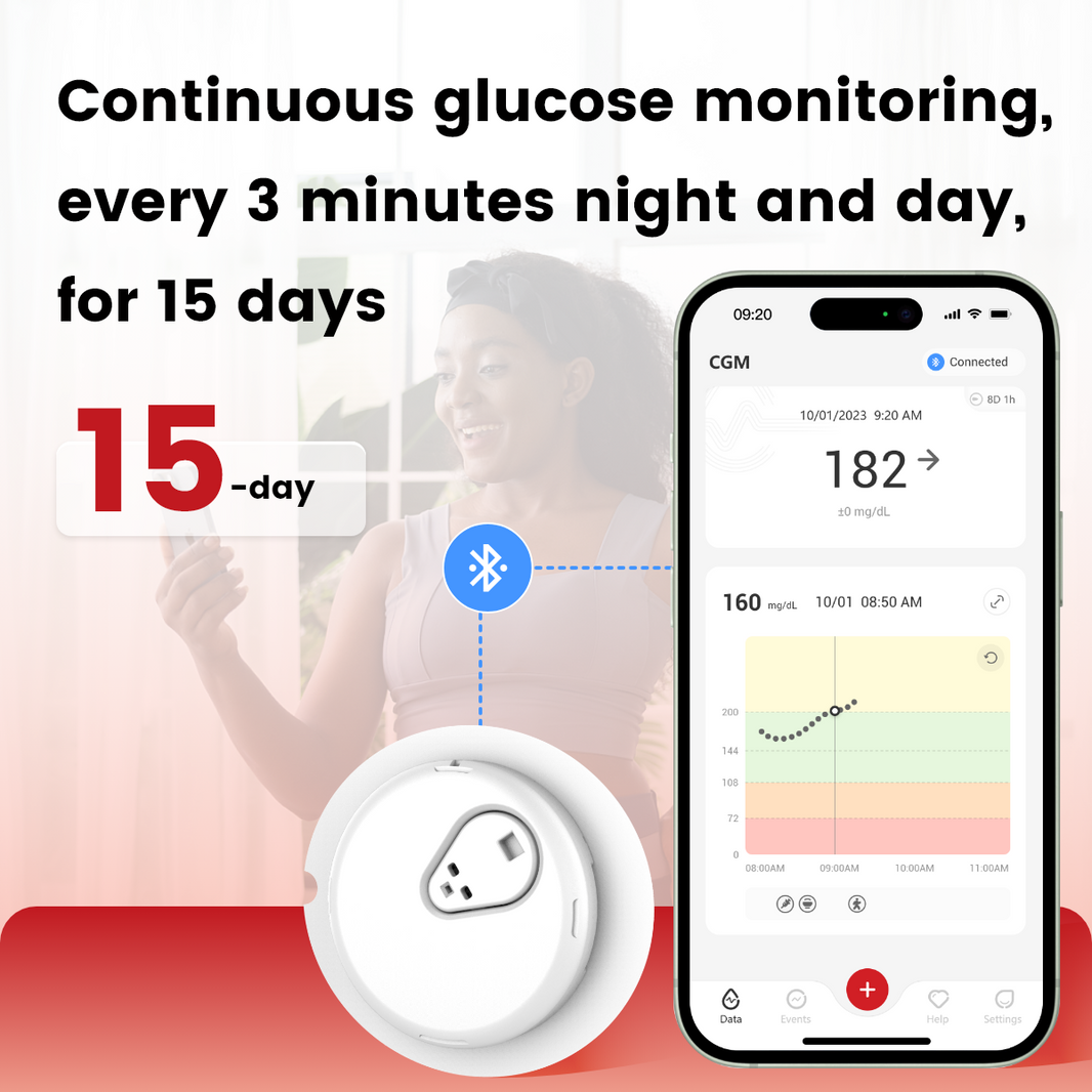 Sinocare ican CGM with IOS and Android App