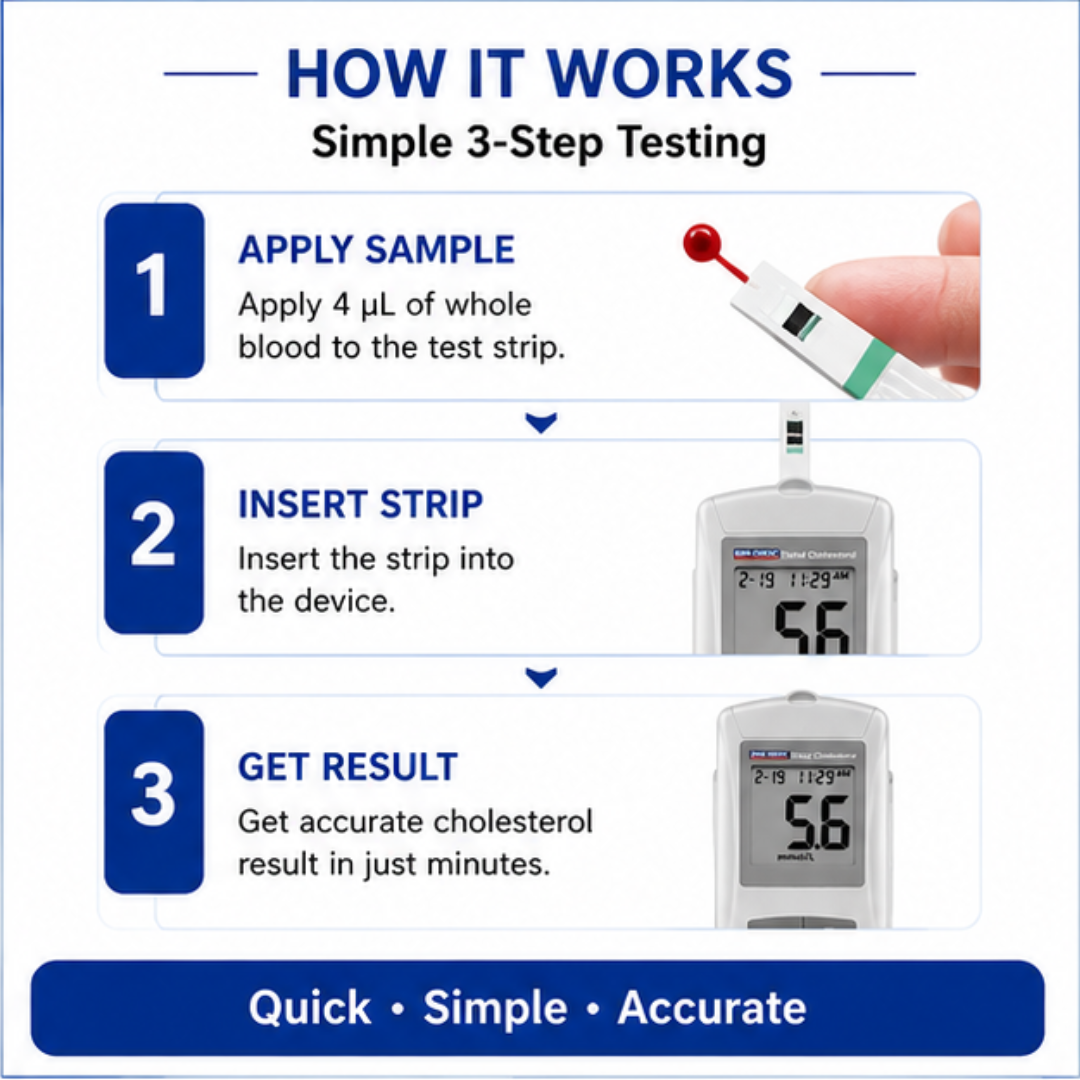 ACON QuikCheck Cholesterol Monitoring Device
