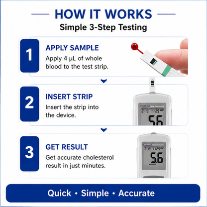 ACON QuikCheck Cholesterol Monitoring Device