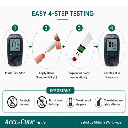 How to Use Accu-Chek Active Glucometer Strips