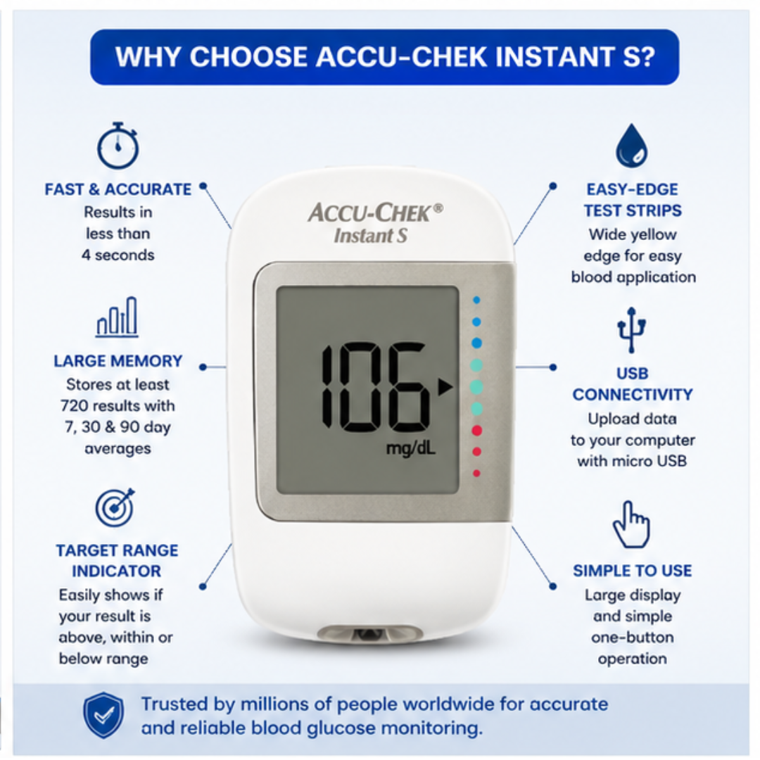 Accu-Chek Instant S Glucometer Meter Only with Carry Pouch | Replacement Blood Sugar Monitor