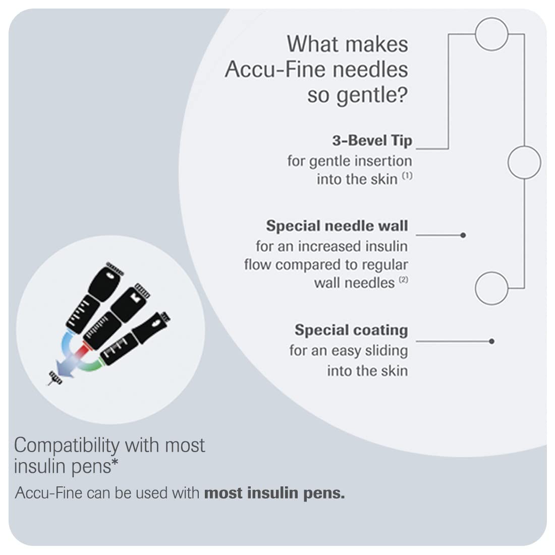 Accu-Fine Pen Needle 31G 5mm (100 Needles) | Compatible with Most Insulin Pens