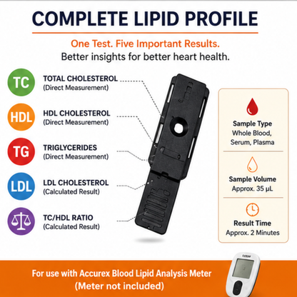 Accurex Lipid Profile Test Strips 25 Pack – TC, HDL & Triglycerides