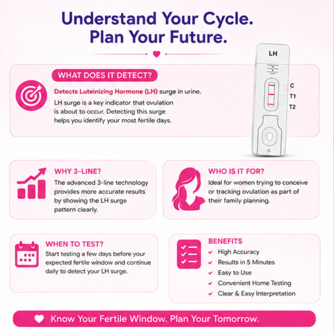 Am I Advance 3-Line LH Triline Ovulation Kit microsidd.com