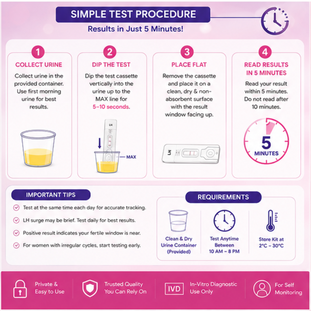 Am I Advance 3-Line LH Triline Ovulation Kit microsidd.com