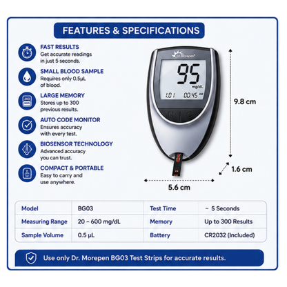 Dr. Morepen BG03 Glucometer Starter Kit | Blood Sugar Monitor with Lancing Device & 10 Lancets