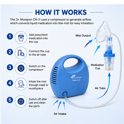 Dr. Morepen CN-11 Compressor Nebulizer