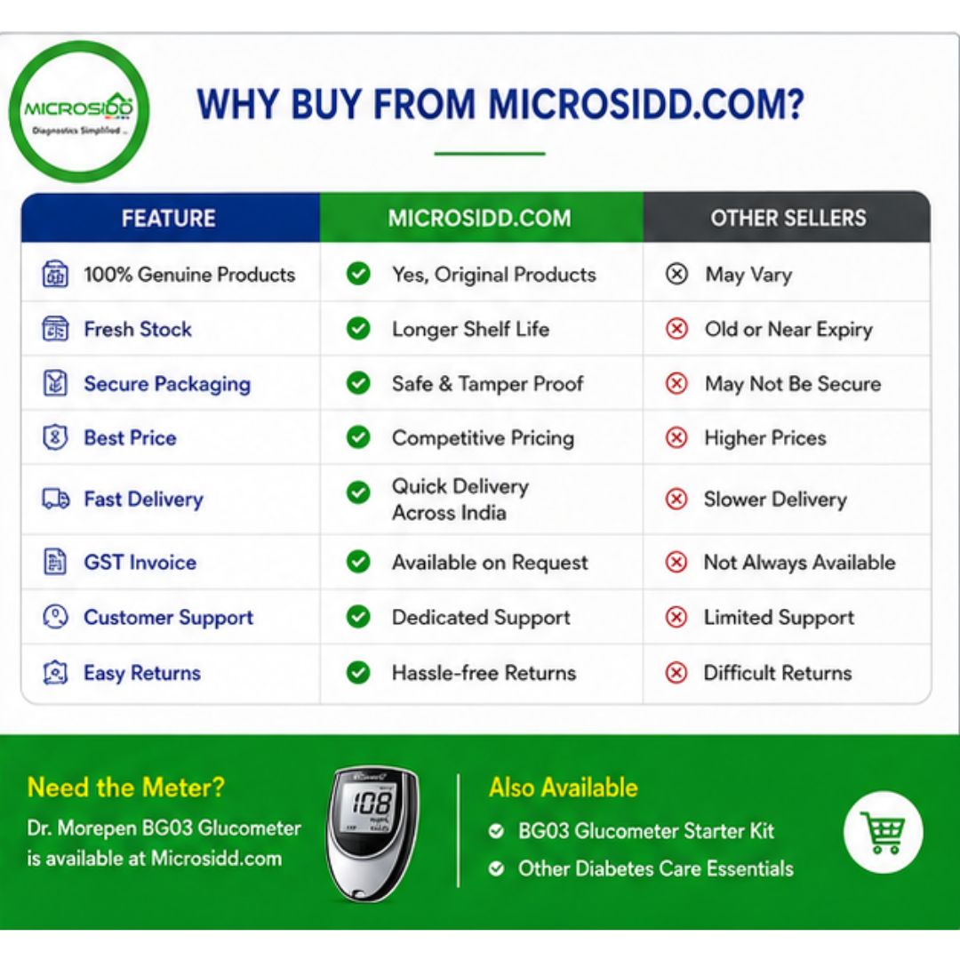 Dr Morepen BG03 Glucometer Strips 100 online India Microsidd