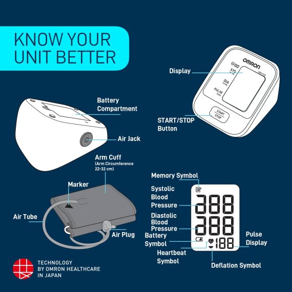 Omron Automatic Blood Pressure Monitor Hem-7121