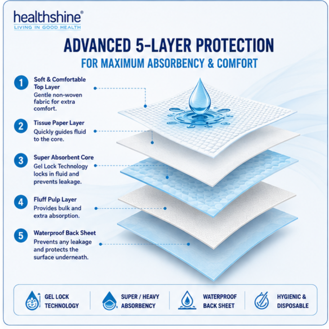 Healthshine Underpads for Patients 50 pieces 10 x 5 packs Large absorbent bed pads