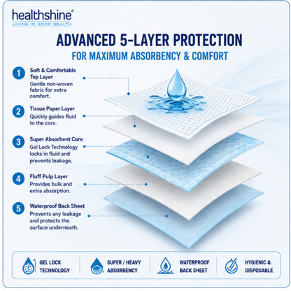 Healthshine Underpads for Patients 50 pieces 10 x 5 packs Large absorbent bed pads